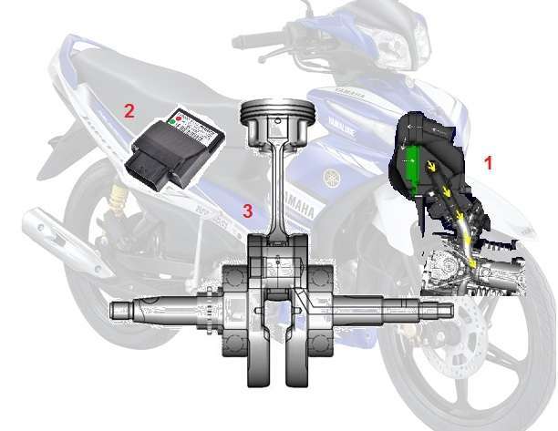 Modifikasi Jupiter Z1 Injeksi Tips Dan Trik Untuk Meningkatkan