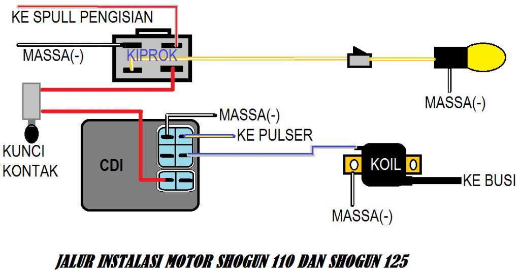 Soket CDI Shogun Cara Mengganti Dan Fungsi Pentingnya 530towing