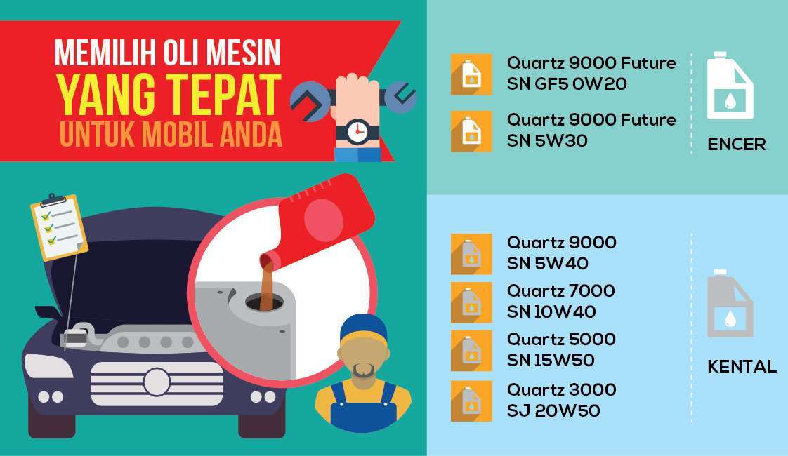 Cara Memilih Oli Dengan Baik Dan Benar - 530towing.com