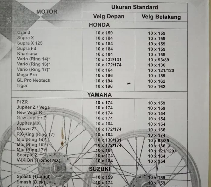 Daftar Ukuran Jari Jari Motor - 530towing.com