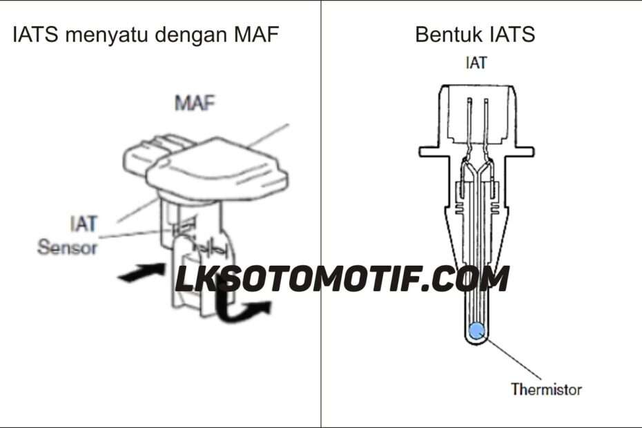 Sensor Iats Cara Kerja Dan Fungsinya Pada Mobil Towing Com