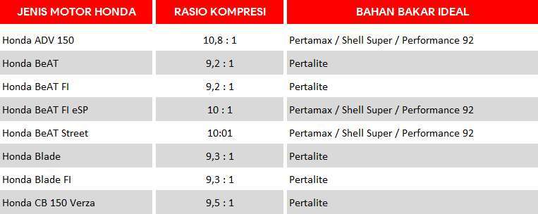 Tabel Kompresi Motor: Pentingnya Memahami Nilai Kompresi Motor ...